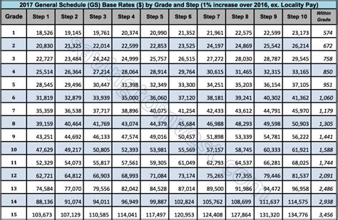 VPS Wage Rates .